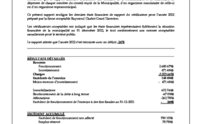 Rapport du maire 2023